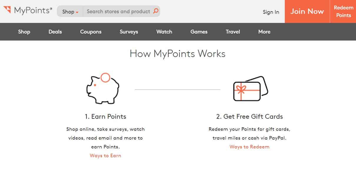 MyPoints surveys for Amazon gift cards