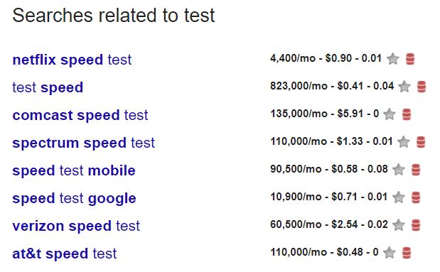 related keywords list